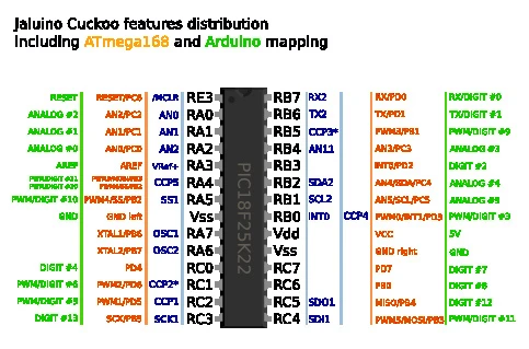 Arduino Cuckoo mapping