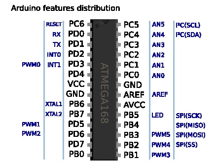 Arduino features